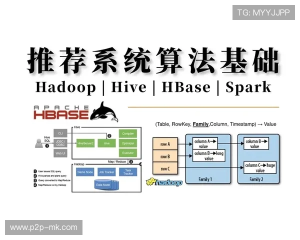 算法推荐个性化,体育活动内容精准推送 算法推荐个性化,体育活动内容精准推送